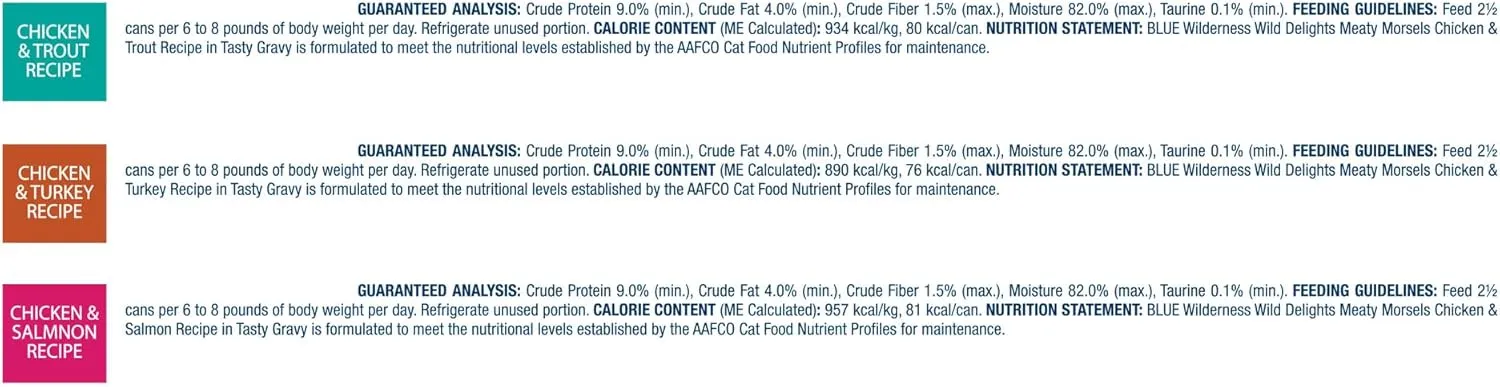 Blue Buffalo Wilderness Wild Delights High Protein Grain Free, Natural Adult Meaty Morsels Wet Cat Food, Chicken & Turkey, Trout & Salmon 3-oz cans (12 count - 4 of Each Flavor)