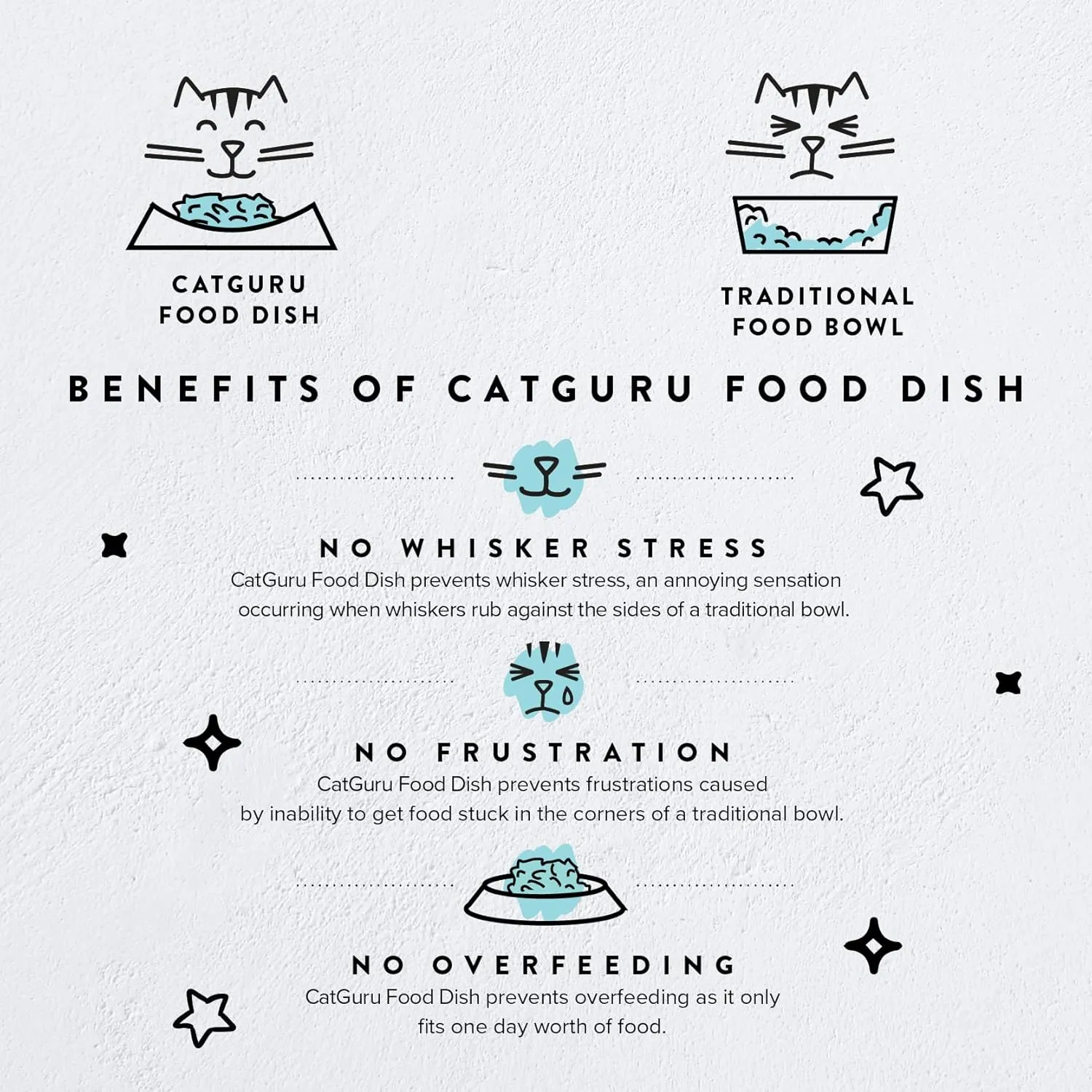 CatGuru Cat Bowls, Whisker Friendly Cat Food Bowl for Indoor Cats, Reliefs Whisker Fatigue, Wide Pet Bowl, Non Slip Pet Feeding Bowls, Shallow Kitten Dish (Set of 2, Sand)