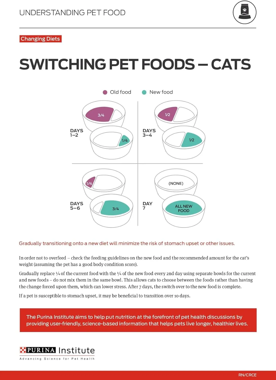 Purina Pro Plan Gravy, High Protein Wet Cat Food, COMPLETE ESSENTIALS Turkey & Vegetable Entree - (Pack of 24) 3 oz. Pull-Top Cans