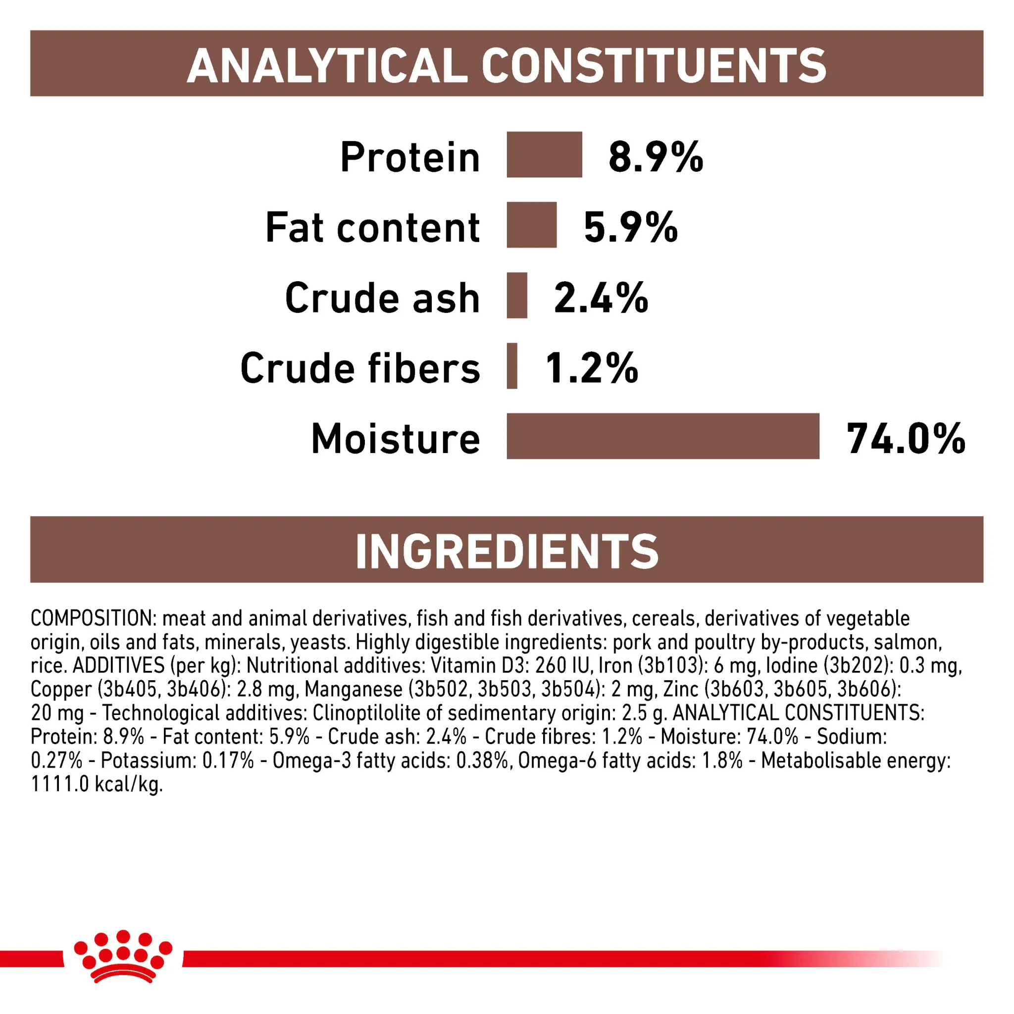 ROYAL CANIN® Gastrointestinal Pack Adult Wet Dog Food