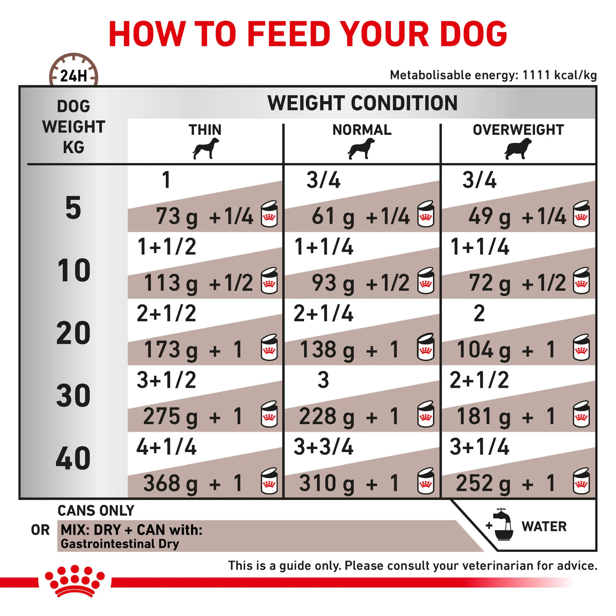 ROYAL CANIN® Gastrointestinal Pack Adult Wet Dog Food